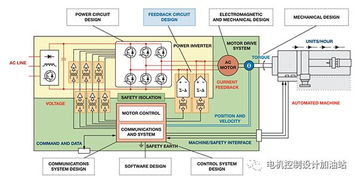 電機之外 節(jié)能新思路與合適元件及數(shù)據(jù)處理的協(xié)同應(yīng)用