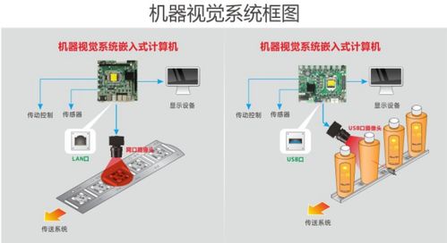 人工智能穩健發展，華北工控同步啟程 計算機系統集成新篇章